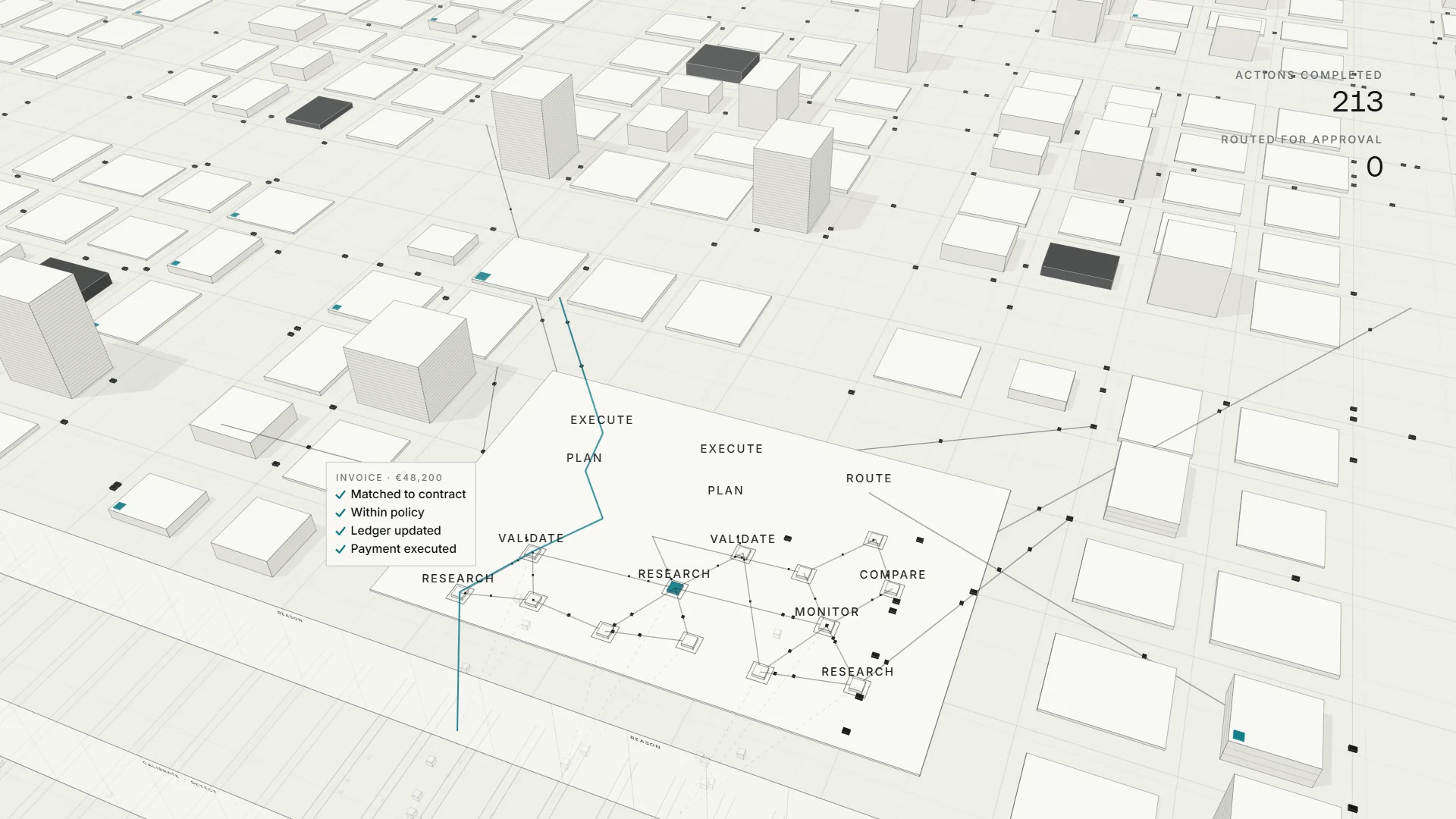 A frame from the Inversiq film: an operating world of work around one decision network.